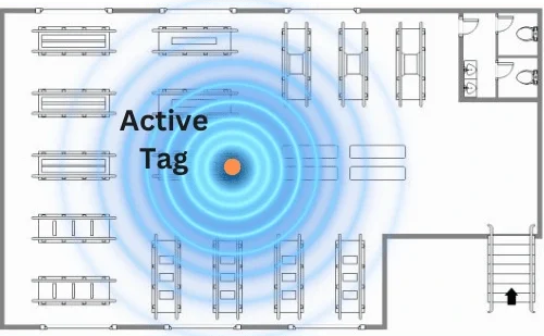 RTLS active RFID tag