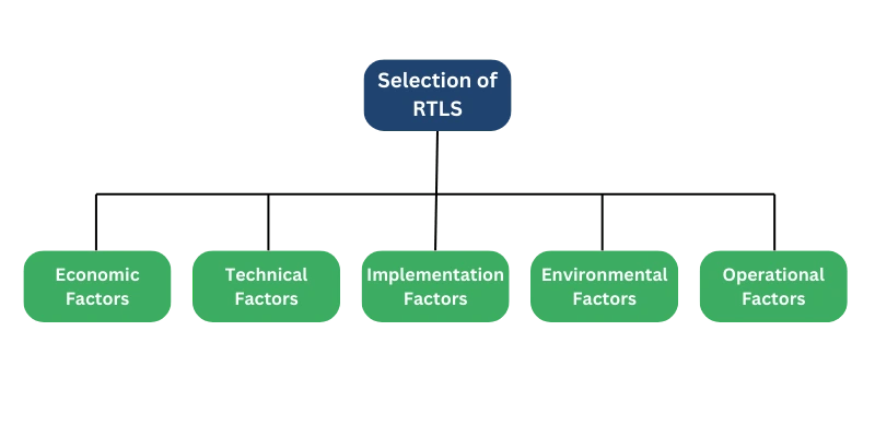 Considerations for Selecting an RTLS Solution