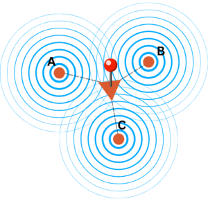 RTLS Triangulation