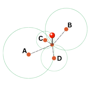RTLS multilateration